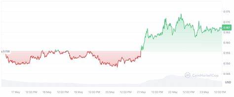 Dogecoin (DOGE), Ripple (XRP), Cardano (ADA): The Projects Whales Keep An Eye On During Bull Run - Analysts Explain Why - Analytics Insight