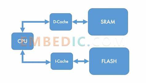 Ask HN: WASM Profiling Icache vs. Dcache