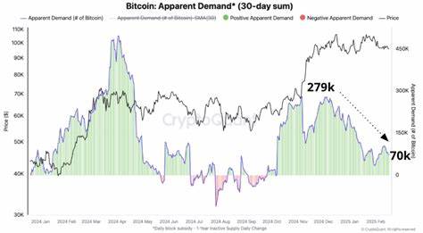 Bitcoin's Double Top Warrants Caution, But a Full-Blown Price Crash 