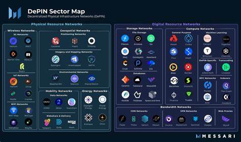 AI Predicts 2026 Crypto Sector Surge as DePIN, RWA, SocialFi Steal Spotlight