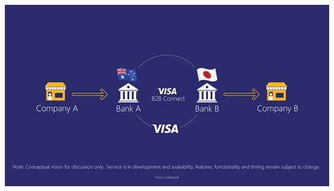 Visa revolutioniert Banken mit eigener Blockchain-Plattform für reale Vermögenswerte