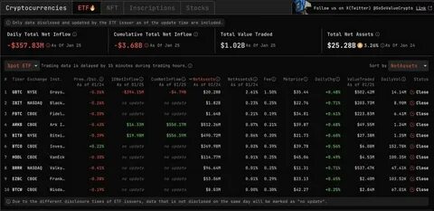 Bitcoin Price Analysis: NVIDIA exposes BTC to $80K breakdown risk as ETFs bleed $2.1B in 6 days - CoinGape