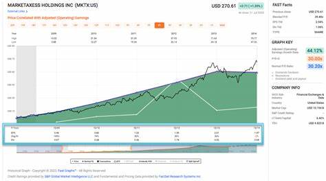 Is MarketAxess Holdings Stock Outperforming the Nasdaq?