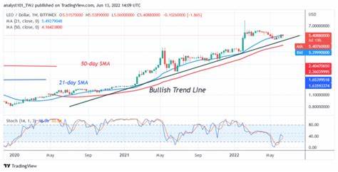 Weekly Cryptocurrency Market Analysis: Altcoins Fall In A Range To The Bottom Of The Chart - CoinIdol
