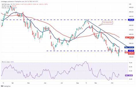 Price analysis 10/14: SPX, DXY, BTC, ETH, BNB, SOL, XRP, DOGE, TON, ADA - Cointelegraph