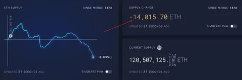 Ethereum (ETH) Price: Is a "Supply Shock" About to Trigger a Massive Rally? - MoneyCheck