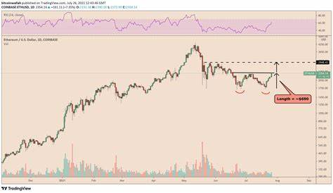 Bullish Pattern Spotted in Ethereum, Eyes on 12% Price Jump - Coinpedia Fintech News