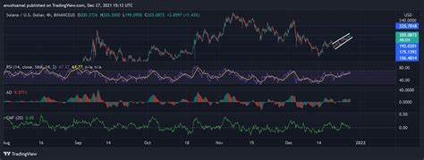 $3M in a Day: BlockDAG Takes the Lead as Solana Holds Steady and Polkadot Eyes Bullish Gains