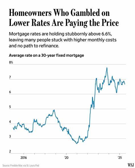 Homeowners Who Gambled on Lower Rates Are Paying the Price