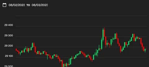 Bitcoin jumps $8,300 in largest daily gain since its creation - Protos