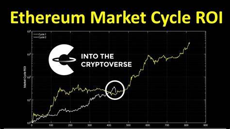 Market Analyst Says Ethereum Will Disappoint in This Cycle; Here’s His Maximum ETH Target - The Crypto Basic