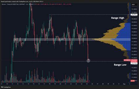  Bitcoin &#039;strength&#039; index crashes as Galaxy Digital sales liquidate $500M 