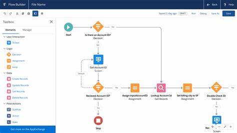Why do we need workflow softwares like Salesforce?
