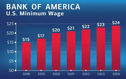 Bank of America Raises Minimum Wage to $25