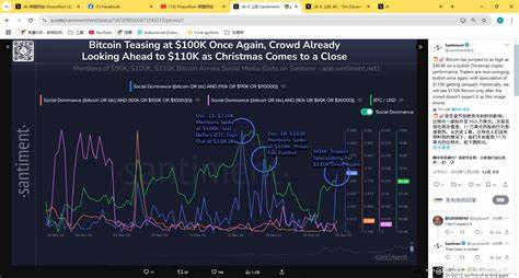 Markets - Bitcoin Rejects $110,000 Yet Again