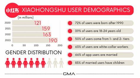The popularity of "RedNote" on Google in the United States has increased, and TikTok users have flocked to Xiaohongshu - PANews