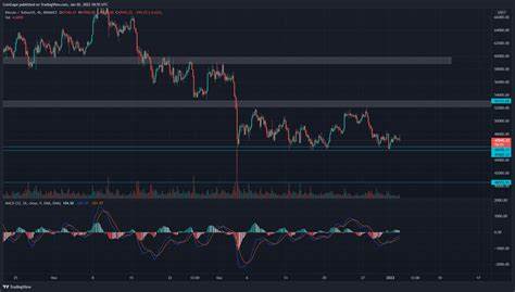 Bitcoin Price Analysis: End-of-Correction Pattern Hints $BTC Rally to $73k in May - CoinGape