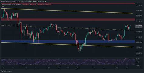 Bitcoin Pushes Above $66K, is a New All-Time High in Sight? (BTC Price Analysis) - CryptoPotato