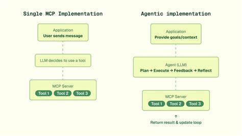 Metis OS – Unified MCP protocol for AI agent tool orchestration