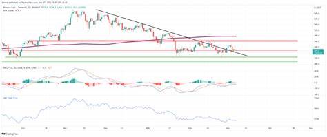 Binance Coin’s instant local reversal — Will this trigger BNB’s drop to $560? - AMBCrypto News