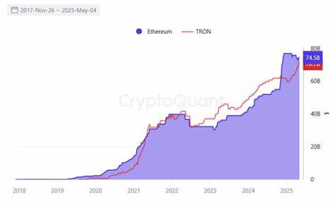 Fresh $1B in Tether mints on Tron, closing gap again with Ethereum