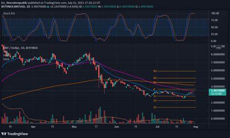 Bancor Network Price: BNT Live Price Chart, Market Cap & News Today - CoinGecko Buzz