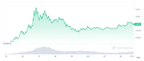 Crypto Market Might Correct This Week: 3 In-Demand Cryptos to Double Profits If BTC Price Hits $80K Support - BlockchainReporter