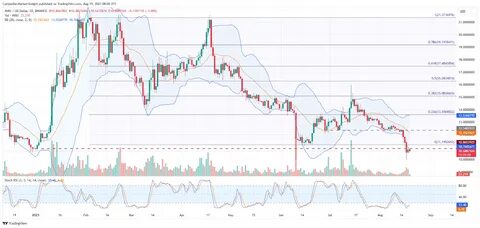 AVAX Price Predictions 2023-2030: How High Can Avalanche Go? - Coin Culture