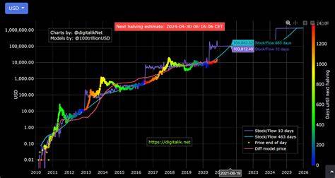 Rising Bitcoin Hash Rate Causes Miner Revenue Decline in September - Crypto News Flash