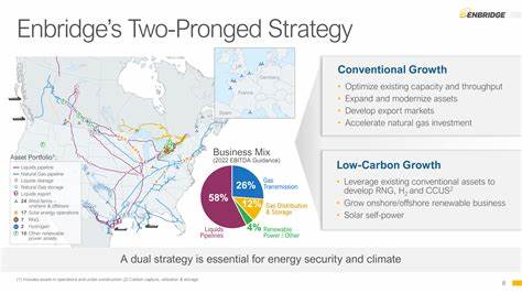 Why Enbridge Remains a Top Pick for Income-Focused Investors