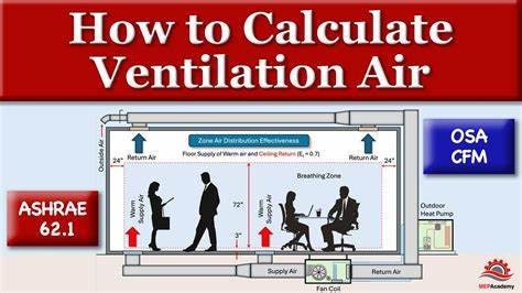 A Cheaper Way to Test Ventilation Rates?