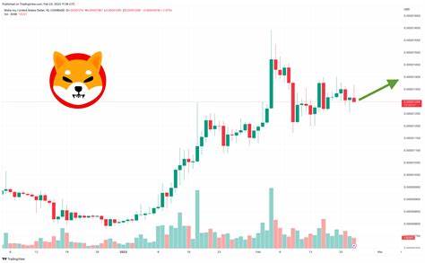 Shiba Inu Price Prediction as SHIB Sees $400 Million Trading Volume Come In – $1 SHIB Incoming? - Cryptonews