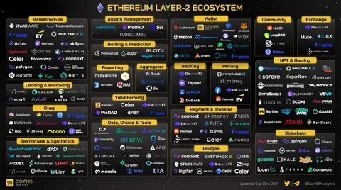 Salus Unveils Comprehensive Zero-Knowledge Solutions for Ethereum Ecosystem - CoinTrust