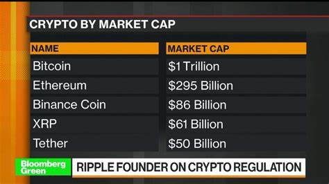 Larsen’s 50M XRP Dump; Market Implications? - Crypto Mode