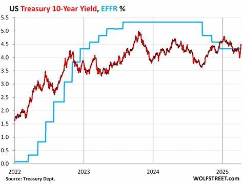 Tariffs Are Driving Up 10-Year Treasury Yields — Why That’s Bad News for Refinancing Your Mortgage