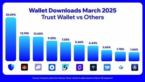 BTC, ETH Price News: Bitcoin Drops 5%, Ethereaum Drops 5%, Coldware Surges 1,200% - FinanceFeeds