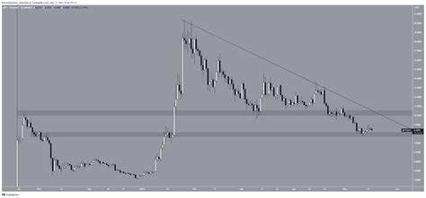 APT Price Stuck In Consolidation: Could Increasing TVL Be The Key? - The Coin Republic