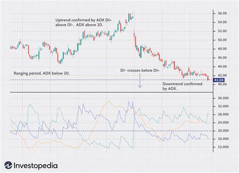 Top Technical Analysis Tools for Traders - Investopedia