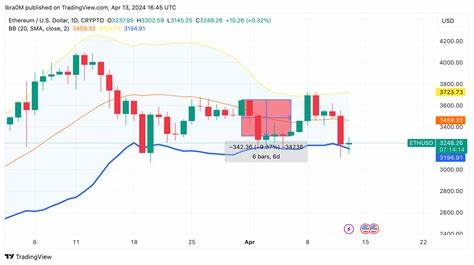 This $104M Signal saw Ethereum Price outperform BTC, SOL -What Next? - FX Empire