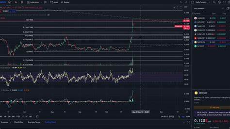 Bullish Alert For Dogecoin: TD Indicator Flashes Buy Signal As $0.10 Target Looms - NewsBTC