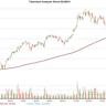 NFT markets slump as weekly sales volume dives 30% - Cointelegraph