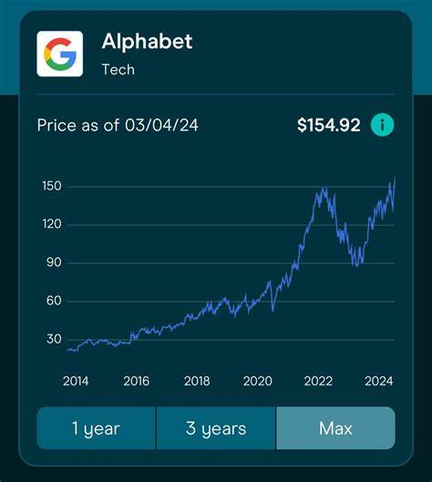 Alphabet Stock Is Having a Bad Year. How AI Can Make or Break the Google Parent
