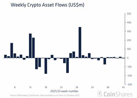 Crypto Investment Products See Record $3.8 Billion Exodus in Three-Week Plunge: CoinShares - Decrypt