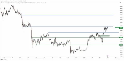 Bitcoin to $100,000 or Zero? Let's Tone It Down and Look at the Chart