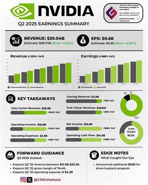 What to Expect From Dover's Q2 2025 Earnings Report