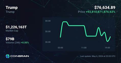 Trump AI Price: $TRAIMP Live Price Chart, Market Cap & News Today - CoinGecko Buzz