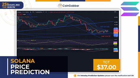 This bullish Solana price pattern suggests strong momentum coming in February-March 2025 - Invezz