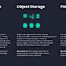 File Storage vs. Object Storage vs. Block Storage