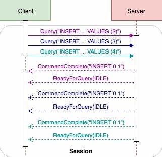 Riffq is a Postgres wire protocol compatibility layer for Python