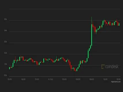 Cryptocurrencies Rise as Traders Hope for Debt Ceiling Agreement - CoinDesk